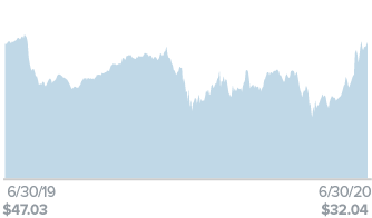 FORR-US Equity